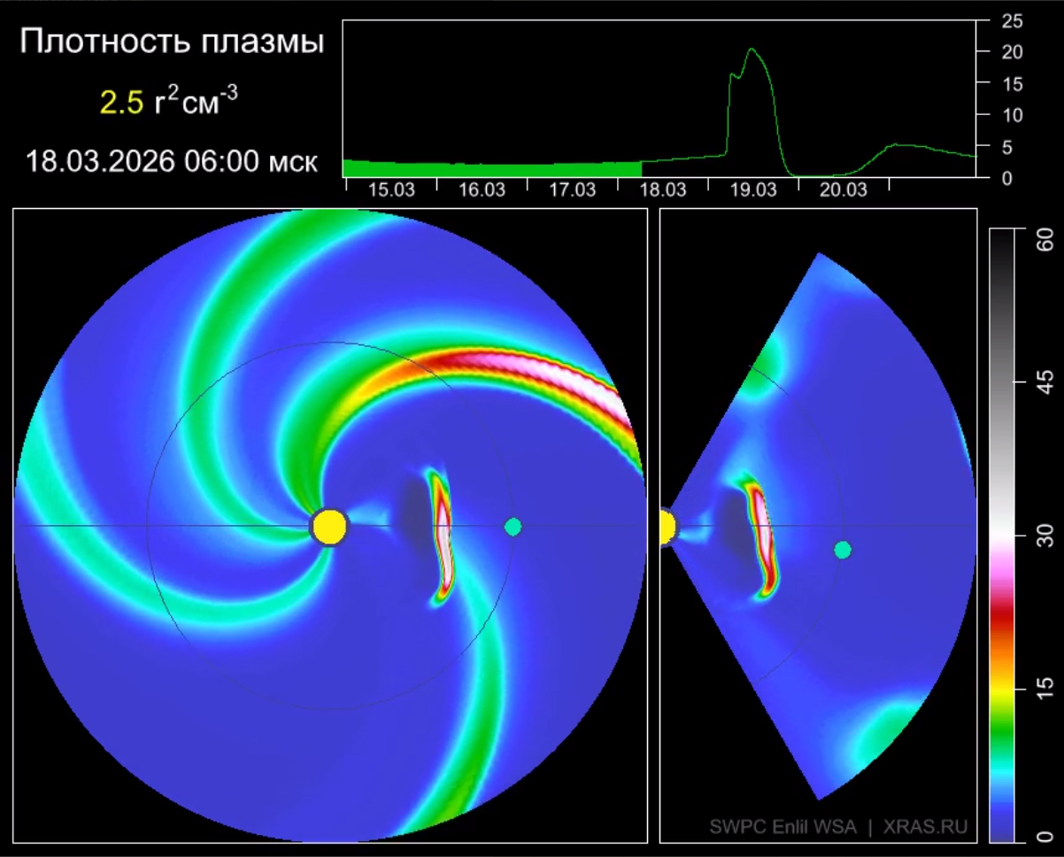 Сильнейшая за два месяца магнитная буря обрушилась на Иркутскую область Тг-канал (18+) Лаборатории солнечной астрономии ИКИ РАН